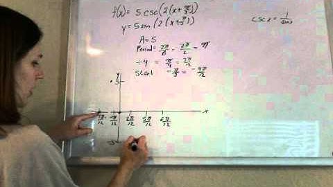 Graphing Trig y = 5csc(2(x + pi/3))