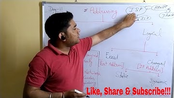 Describe Network Addressing | Physical vs Logical Address | MAC vs IP Address