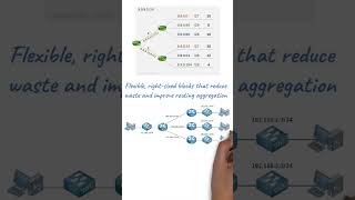 IP Subnetting Explained!