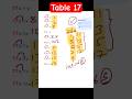 Maths tricks magic| maths tricks easy|ssc cgl|rrb|ssc|ssc chal#shorts #youtubeshorts#viral#trending