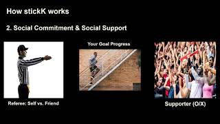 Sticky Goals: Understanding Goal Commitments for Behavioral Changes in the Wild