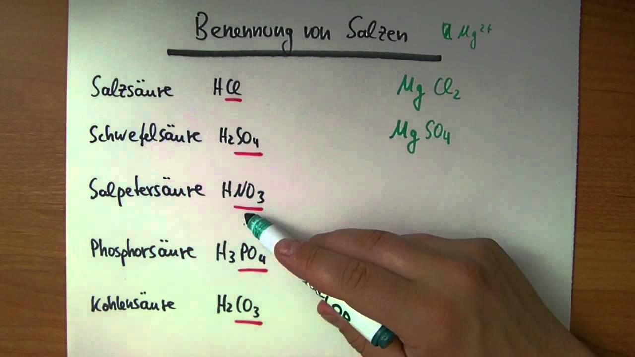 Neutralisationsreaktion