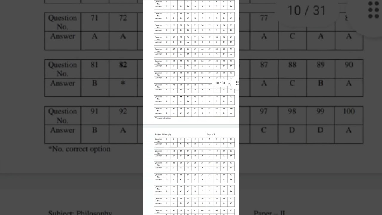 Assam SLET 2022 – Assam State Level Eligibility Test Revised Answer Key Released
