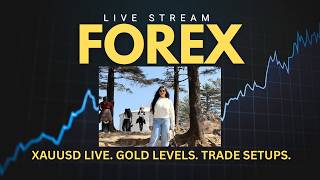 XAUUSD Live Analysis — Gold Price Action Levels and Trade Setups May 2026 — Funded Trader