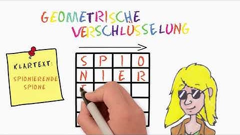 Erklärvideo Geometrische-Verschlüsselung
