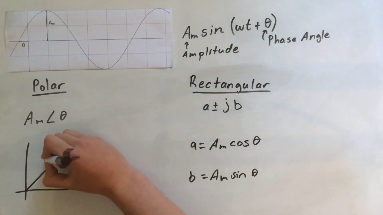 Polar / Rectangular Representation of a Sine Wave - YouTube
