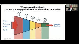 Revolutionize Your Agile Practices: Harnessing Innovation Principles for Scrum Team Success