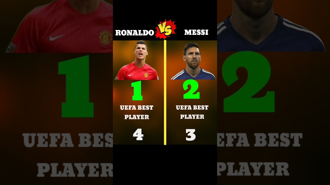 Ronaldo vs Messi individual award comparison(Part-4)...