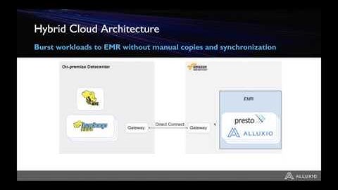 Burst Presto & Spark workloads to AWS EMR with no data copies