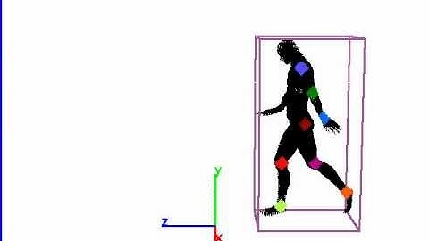 Body Parts Segmentation