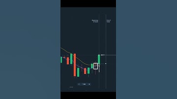 Trading rules for buying and selling Olymptrade Broker