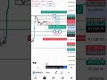 sensex prediction for 20/05/2025 #trading #stocktrading #nifty250 #stockmarket #youtube #sensex