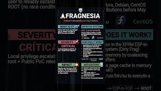 Fragnesia (CVE-2026-46300) #aws #cybersecurity #linux #vulnerability
