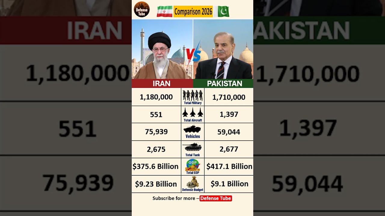 Iran vs Pakistan Military Comparison 2026: Hypersonics vs Nukes