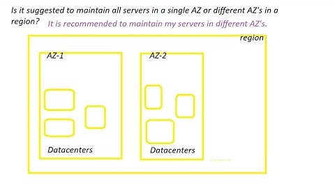 Is it recomended to maintain all myservers in a single AZ or different AZ