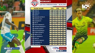 YANGA WAMEWAONDOA KIBABE MWADUI KWA GOLI 3-2 | NA HUU NI MSIMAMO WA LIGI KUU TZ BARA LEO 20/6/2021