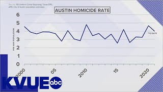 A closer look at the city of Austin's murder rate | KVUE