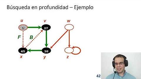 Grafos - Búsqueda en profundidad (DFS)