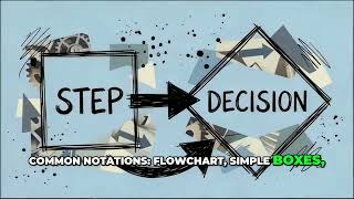 Module 4 Lesson 1. Process Mapping