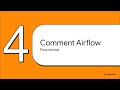 Apache Airflow #dataengineer #bigdata #moderndatastack