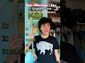 Tom Holland React Viral Videos part #prank 4 #tomholland #funny #trytolaugh #reaction