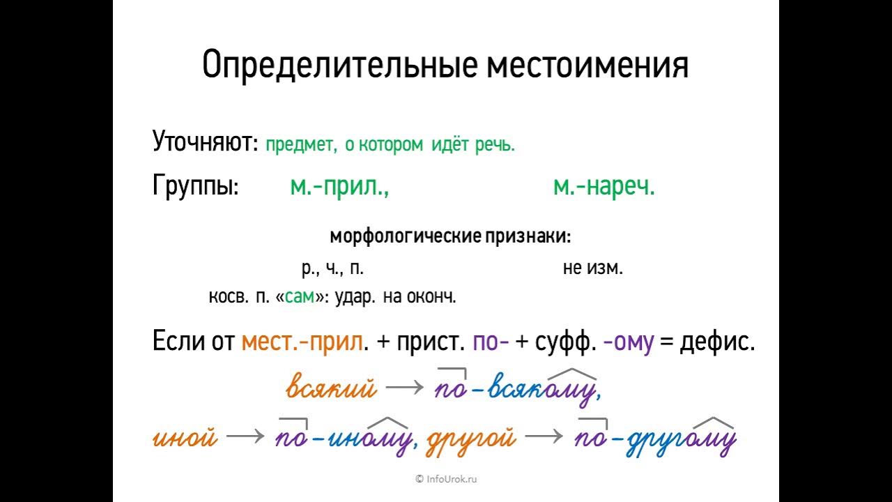 Определительные местоимения прилагательные. Определительные местоимения в русском. Все определительные местоимения в русском языке. Морфологические признаки определительных местоимений. Уточняющие местоимения.