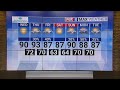 Expect a hot, humid Thursday in the Piedmont Triad