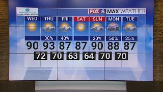 Expect a hot, humid Thursday in the Piedmont Triad
