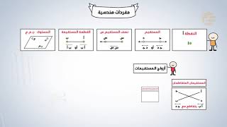 تشويقات | مفردت هندسية