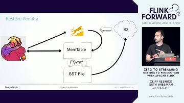 #FlinkForward SF 2017: Cliff Resnick & Seth Wiesman - From Zero to Streaming