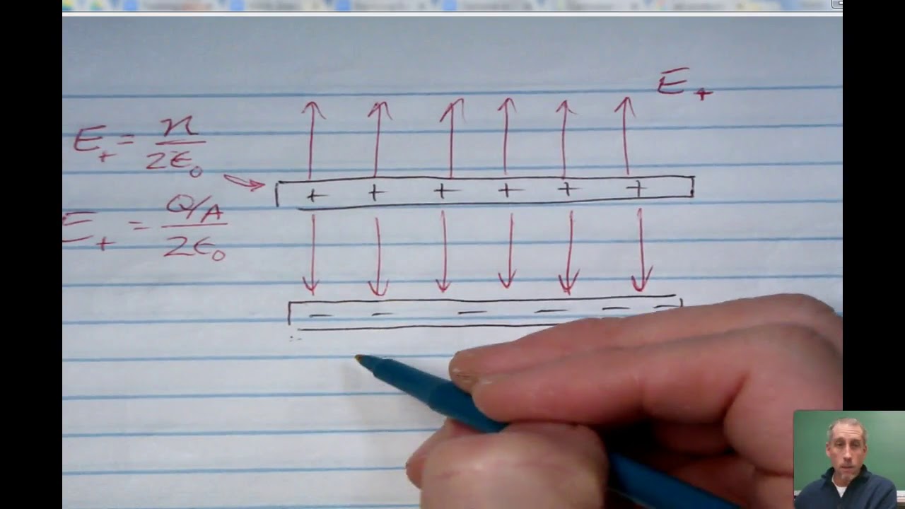Electric field between two charged plates YouTube