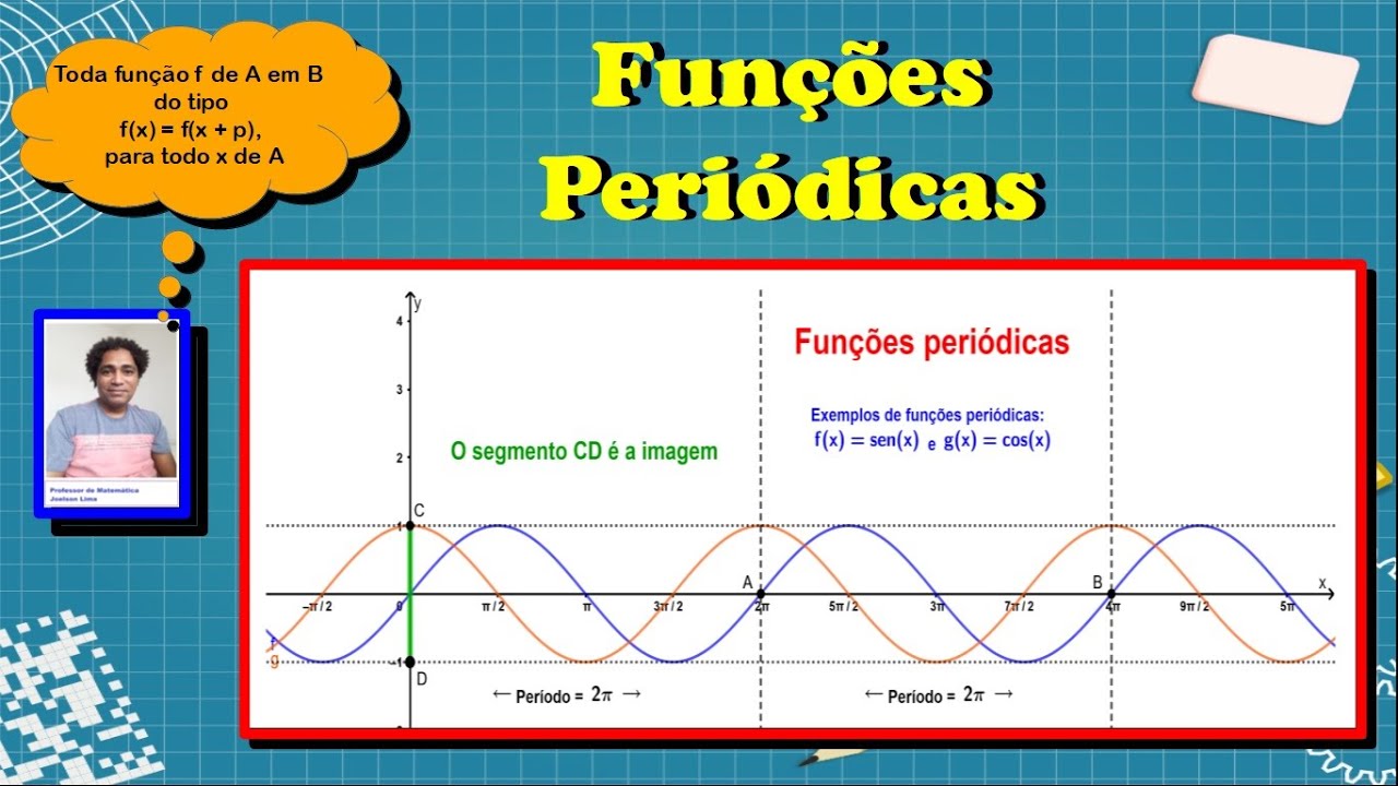 Funções periódicas - Funções trigonométricas (Aula 2º ano 25/11/2020 ...