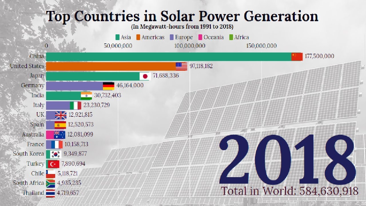 General countries. Solar Power by Country. Countries using Solar Energy. Top 10 Countries Solar Energy mapsofworld. Top Solar Energy Countries mapsofworld.