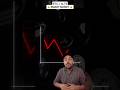 Bitcoin long-term outperformance, capital shift