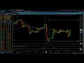 S&P 500 & NASDAQ 100 / Elliott Wave Update 4/9/2024 by Michael Filighera