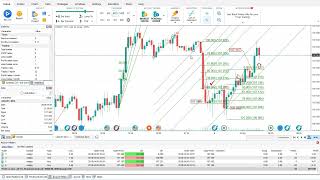 Using Graphic Tools | Forex Tester Guide