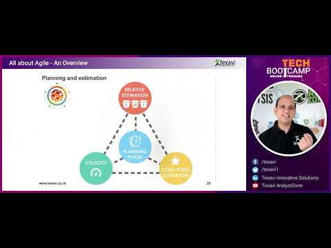 Team Velocity, Planning Poker, Story Point Estimation - Techniques in Agile Development Methods