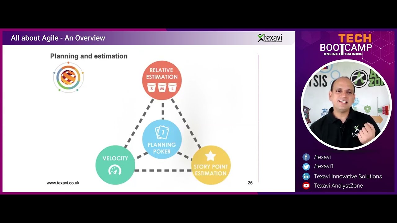 Team Velocity, Planning Poker, Story Point Estimation Techniques in