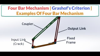 Four Bar Linkage  | Grashofs Criterion | Examples Of Four Bar Mechanism