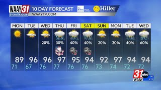 Dry start to the work week