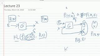 Famous PGM 18Spring Lecture 23: Applications in Computer Vision (cont’d) + Gaussian Process Wealth