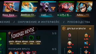 Команда мечты Dota 2