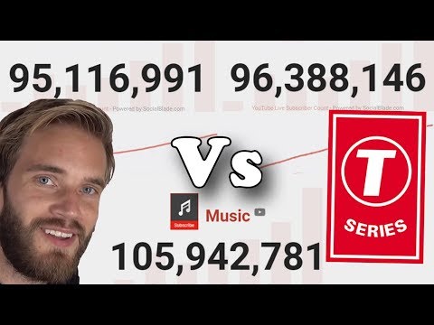 🔴 LIVE PewDiePie and T-Series vs Music - Most Subscribed YouTube Channels Live Sub Count! 🔴