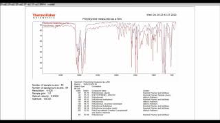 FTIR is 50 - Part 2