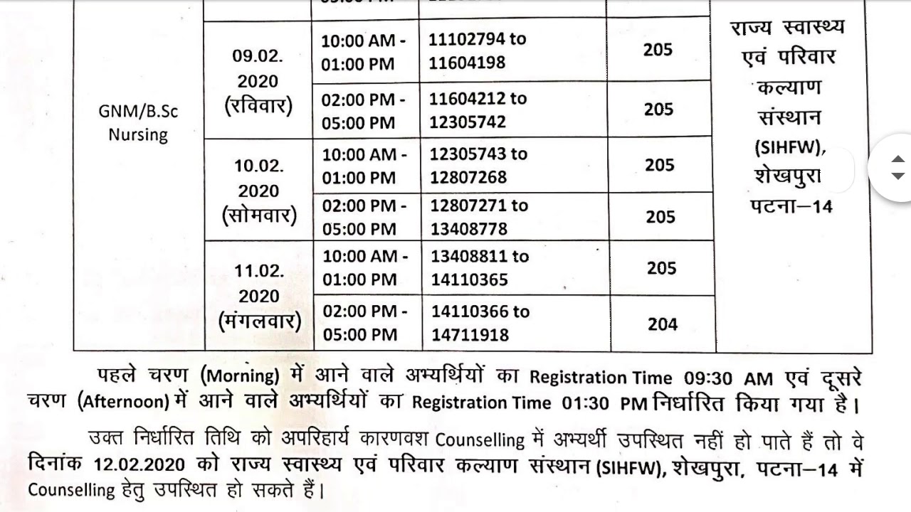 Bihar CHO, exam result declare shortlisted candidates list 2020