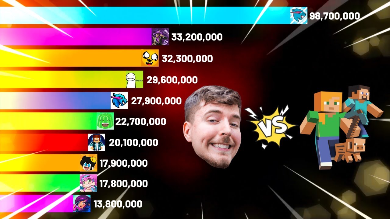 MrBeast vs Minecraft YouTubers GAS GAS GAS MEME