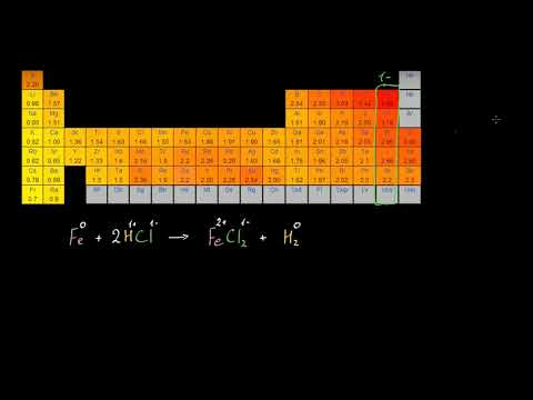 რკინის ჟანგვა-აღდგენითი რეაქციები