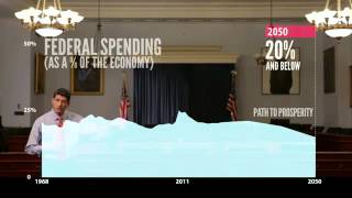 The Path to Prosperity (Episode 1): America's two futures, visualized