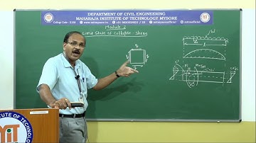 Analysis of shear |5th Sem | Module 2|Design of RC Structural Elements18CV53|Session 1