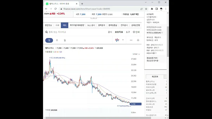 084990헬릭스미스 주가 전망 및 차트 분석